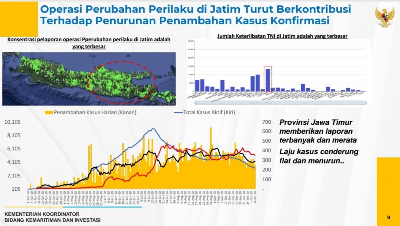 Operasi Yustisi Turunkan Rate Of Transmission Jawa Timur