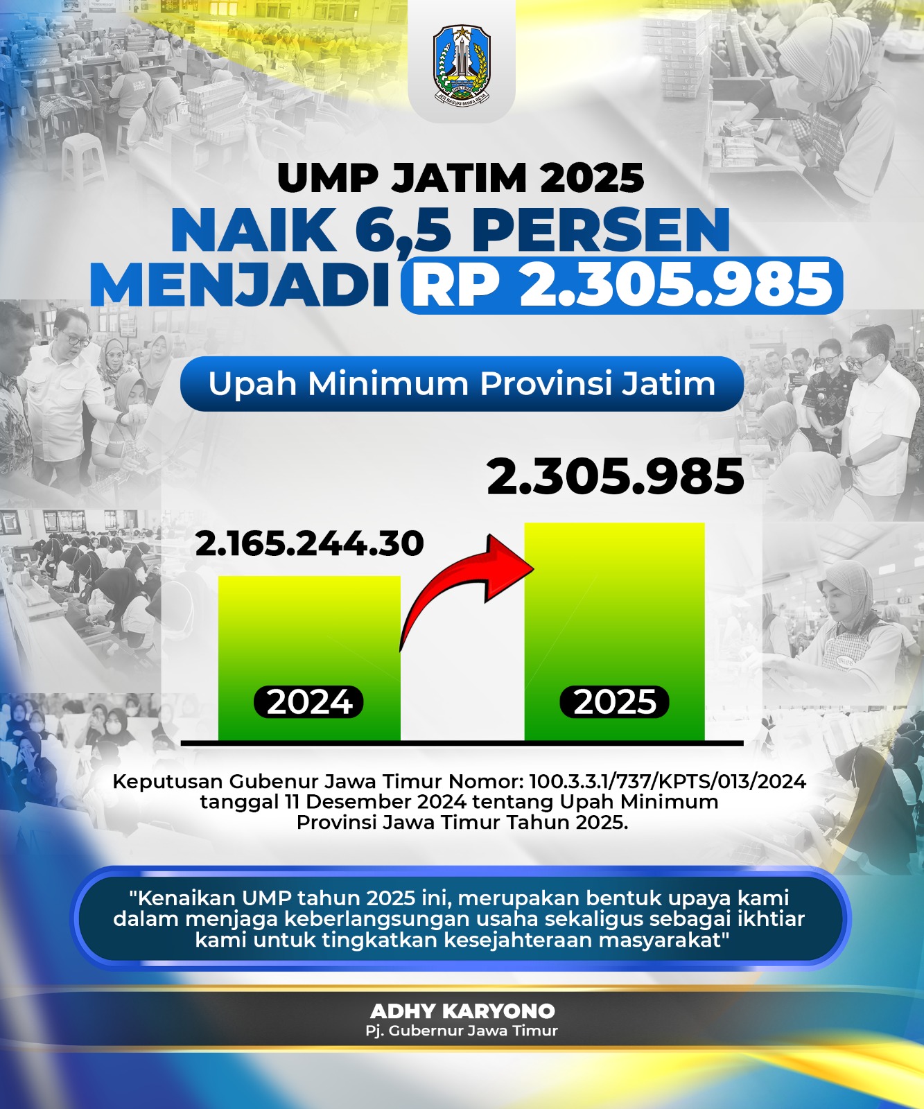 Pj. Gubernur Adhy Resmi Tetapkan UMP Jatim 2025, Naik 6,5 Persen Menjadi Rp 2.305.985